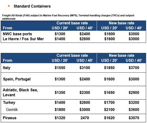 lv trasporti fgù|Global Logistics and Container Shipping Rates .